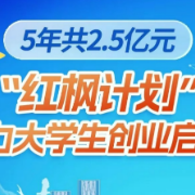 2.5亿！“红枫计划”助力大学生创业！