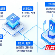 国内首款全国产CAx二三维一体机发布！搭载银河麒麟操作系统