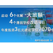 海报｜2021娄星民生实事·11张海报微记录