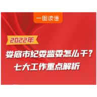 一图读懂｜2022年娄底市纪委监委怎么干？七大工作重点解析