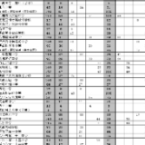 2021年长沙中考指标生计划出炉 麓山国际和南雅首招指标生