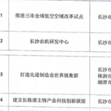 划重点！长沙市发布2021年长株潭一体化重点工作清单