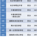 长沙民办、子弟初中2021年派位计划出炉，共8409个名额