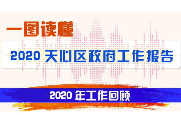 天心•两会⑪ | 一图读懂 长沙市天心区2021年政府工作报告