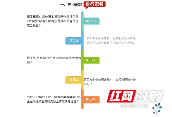 取消按月对冲后能否提取公积金？看看官方最新回复