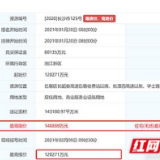 开挂！长沙7宗经营性用地集中成交 世茂竞得14800元/㎡限价地