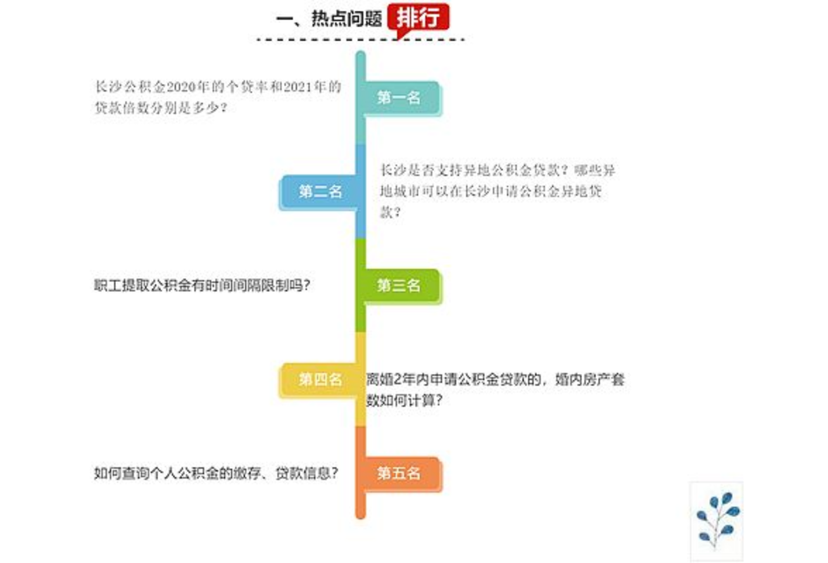 官方答疑 | 离婚2年内申请公积金贷款，婚内房产套数如何计算？