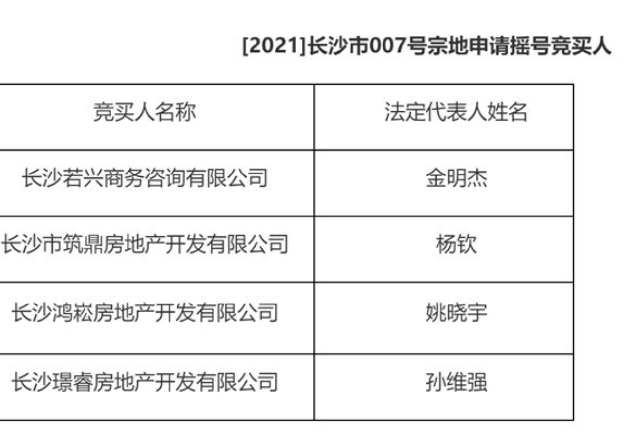 明日揭晓！4房企拼手气 长沙007号地块摇号竞买人公示