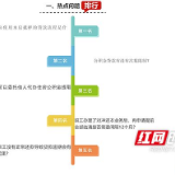 官方答疑 | 公积金贷款有次数限制吗？可委托他人代办公积金提取吗？