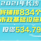 看图秒懂！2021年长沙将投资534.79亿铺排这些市政基础设施项目