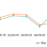 9月重点10城二手住宅房源挂牌量“五连升”