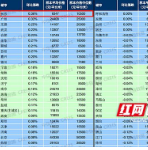 2022年1月长沙新建住宅均价9347元/㎡ 