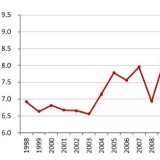 报告：2021年房价收入比小幅回落，仍高于合理区间