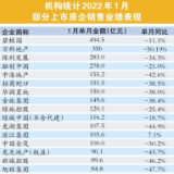 1月房企成绩单：百亿房企数量同比少了近一半
