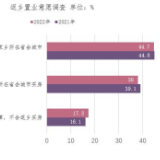 报告：90后已婚中等收入家庭成返乡置业主力军