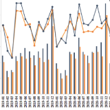 土地市场：市场低位运行 首轮集中土拍热度未起