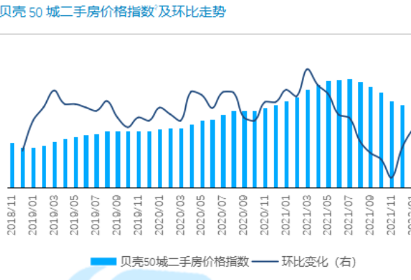 贝壳研究院报告：一季度二手房成交量环比回升