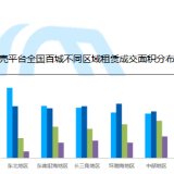 贝壳研究院：一季度全国百城租赁市场租金环比稳中有跌