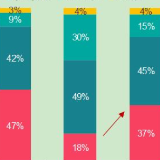 黄瑜：预计全年商品房销售面积降幅或超10%