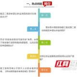 官方答疑⑧ | 长沙购买二套房公积金贷款首付比例是多少？