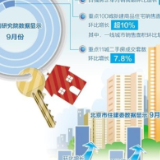 四季度房地产市场走势如何