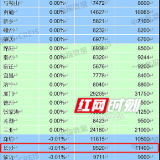 环比微跌0.01%！9月长沙新建住宅均价9520元/㎡