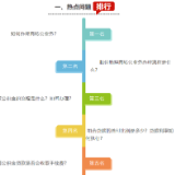 官方答疑⑩ | 如何办理商转公业务？组合贷款的首付比例是多少？