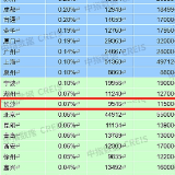 9546元/平方米！11月长沙新建住宅价格环比、同比双涨