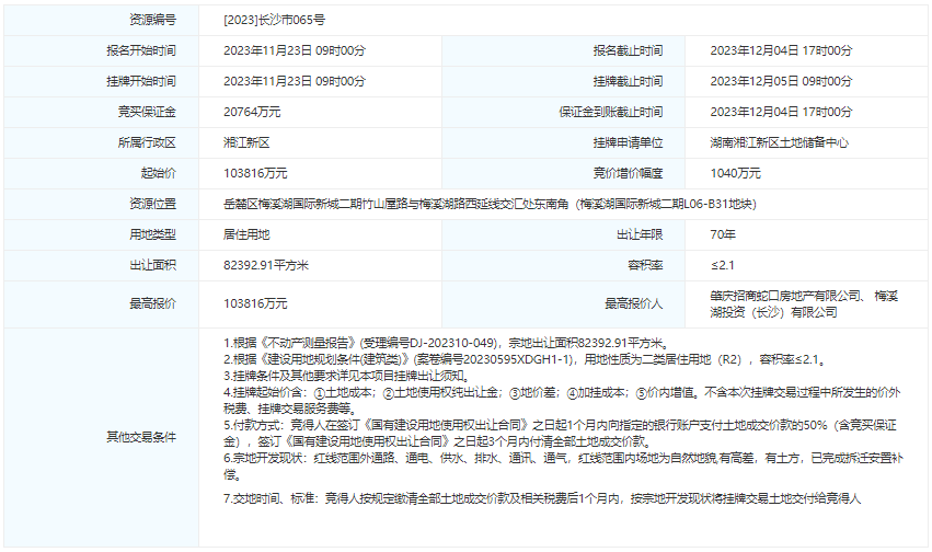 梅溪湖国际新城价值凸显 招商蛇口再度加仓