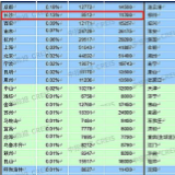 数说楼市｜涨幅列百城榜第二！2月长沙新建住宅均价9512元/㎡ 