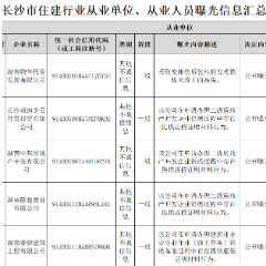 招投标活动中存在视为串通投标行为！长沙市住建局曝光一批不诚信行为