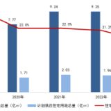 2023年宅地计划供应量严重“缩水” “高库存”城市降幅更为显著
