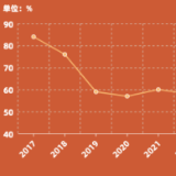 年中看市｜开局遇冷？楼市下半场走势如何