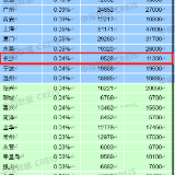 涨幅居百城榜前10！6月长沙新建住宅均价涨至9528元/㎡