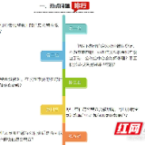 官方答疑⑦ | 申请公积金贷款时,在长沙市外的住房计入家庭住房套数吗?