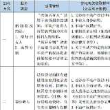 红楼知乎：不动产权证加名字如何办理？最新办理指南来了