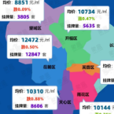 数说楼市｜连续5个月走低！ 9月长沙二手房挂牌均价10251元/平