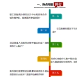 官方答疑⑫ | 征信有哪些情况不可办理公积金贷款？