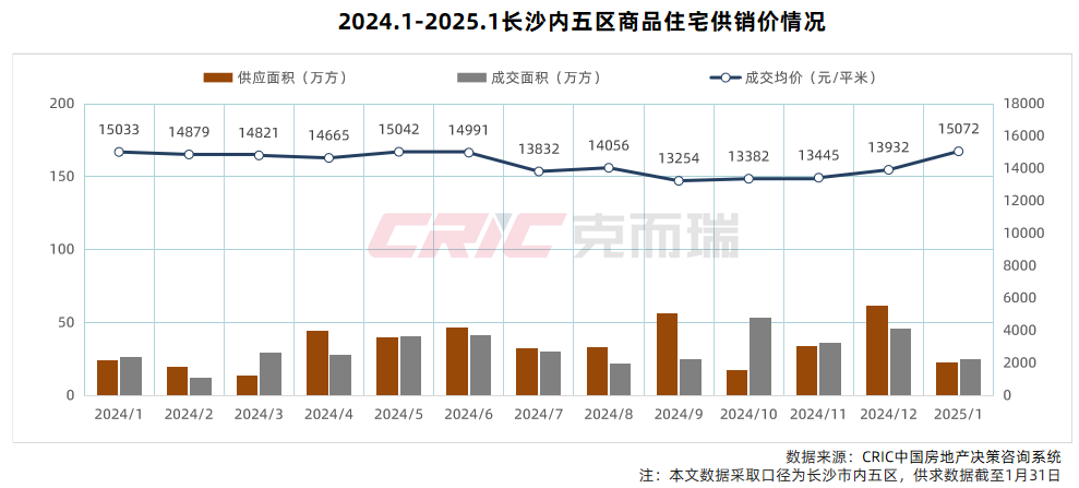 克而瑞1月.png