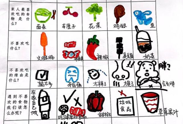 “文明食尚风 快乐健康行”中海幼儿园开展2022年健康节系列活动