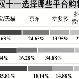 买买买，“银发他经济”崛起