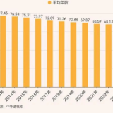 遗嘱库白皮书：房产归属最受关注