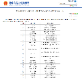 大字版说明书越来越多！第三批药品说明书适老化及无障碍改革试点名单公布