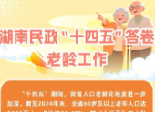 湖南民政“十四五”答卷①：老龄工作