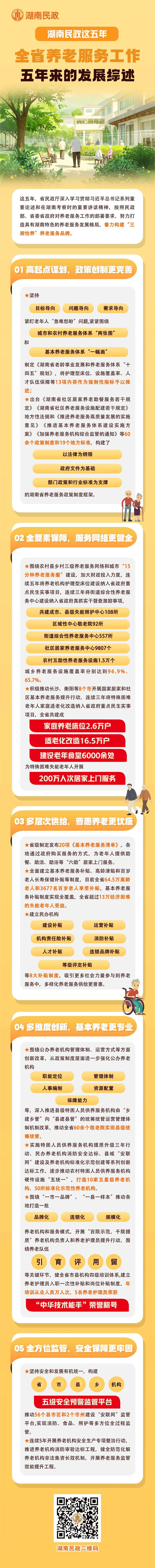 三湘怡养 第2篇.jpg