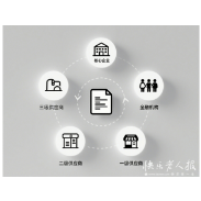 2025年6月29日|「防范非法金融活动宣传月」金融小知识：供应链金融