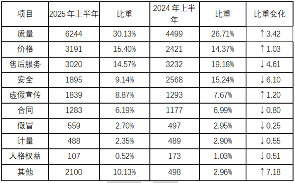 投诉性质变化表.png