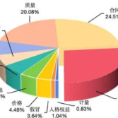 2025上半年投诉热点揭秘，老年人消费陷阱频现