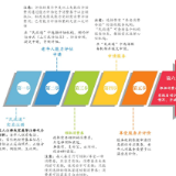 湖南省首单落地！养老服务消费补贴使用指南来了