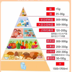 算一算，你一天究竟摄入多少热量
